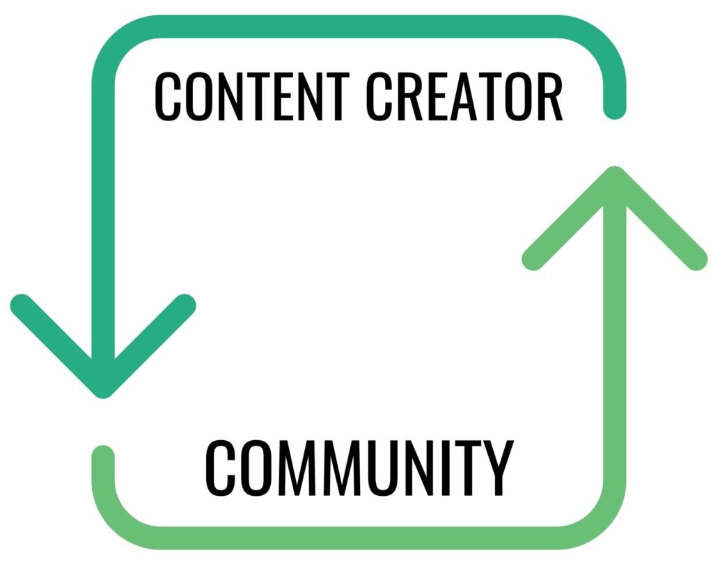 rural communities ivr videos impact content barefoot college